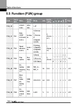 Preview for 117 page of LS ELECTRIC LSLV-L100 Series User Manual