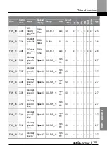 Preview for 118 page of LS ELECTRIC LSLV-L100 Series User Manual