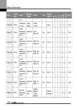 Preview for 119 page of LS ELECTRIC LSLV-L100 Series User Manual