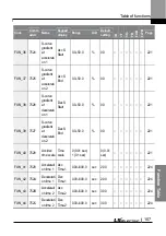 Preview for 120 page of LS ELECTRIC LSLV-L100 Series User Manual