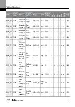 Preview for 121 page of LS ELECTRIC LSLV-L100 Series User Manual