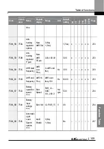 Preview for 122 page of LS ELECTRIC LSLV-L100 Series User Manual