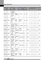 Preview for 123 page of LS ELECTRIC LSLV-L100 Series User Manual