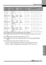 Preview for 124 page of LS ELECTRIC LSLV-L100 Series User Manual