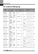 Preview for 125 page of LS ELECTRIC LSLV-L100 Series User Manual