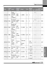 Preview for 126 page of LS ELECTRIC LSLV-L100 Series User Manual