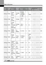 Preview for 127 page of LS ELECTRIC LSLV-L100 Series User Manual