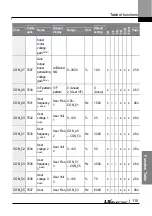 Preview for 128 page of LS ELECTRIC LSLV-L100 Series User Manual