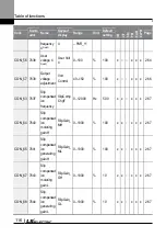 Preview for 129 page of LS ELECTRIC LSLV-L100 Series User Manual