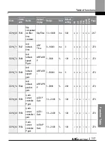 Preview for 130 page of LS ELECTRIC LSLV-L100 Series User Manual