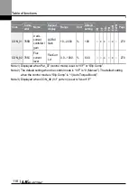 Preview for 131 page of LS ELECTRIC LSLV-L100 Series User Manual