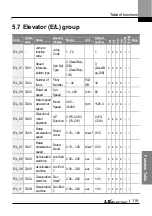 Preview for 132 page of LS ELECTRIC LSLV-L100 Series User Manual