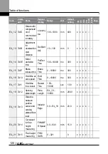 Preview for 133 page of LS ELECTRIC LSLV-L100 Series User Manual