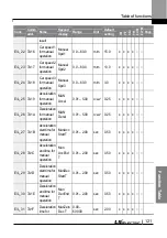 Preview for 134 page of LS ELECTRIC LSLV-L100 Series User Manual