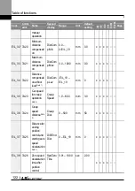 Preview for 135 page of LS ELECTRIC LSLV-L100 Series User Manual