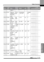 Preview for 136 page of LS ELECTRIC LSLV-L100 Series User Manual