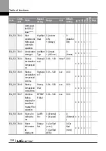 Preview for 137 page of LS ELECTRIC LSLV-L100 Series User Manual