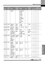 Preview for 138 page of LS ELECTRIC LSLV-L100 Series User Manual