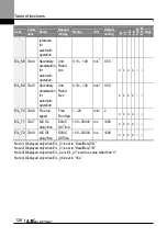 Preview for 139 page of LS ELECTRIC LSLV-L100 Series User Manual