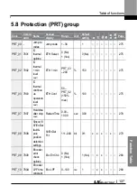 Preview for 140 page of LS ELECTRIC LSLV-L100 Series User Manual