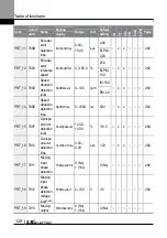 Preview for 141 page of LS ELECTRIC LSLV-L100 Series User Manual