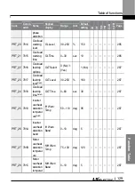 Preview for 142 page of LS ELECTRIC LSLV-L100 Series User Manual