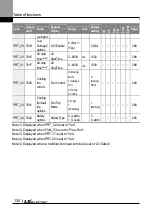 Preview for 143 page of LS ELECTRIC LSLV-L100 Series User Manual