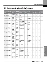 Preview for 144 page of LS ELECTRIC LSLV-L100 Series User Manual