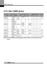 Preview for 145 page of LS ELECTRIC LSLV-L100 Series User Manual