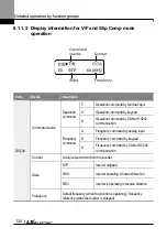 Preview for 147 page of LS ELECTRIC LSLV-L100 Series User Manual