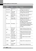 Preview for 149 page of LS ELECTRIC LSLV-L100 Series User Manual