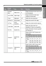 Preview for 150 page of LS ELECTRIC LSLV-L100 Series User Manual