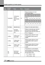 Preview for 151 page of LS ELECTRIC LSLV-L100 Series User Manual