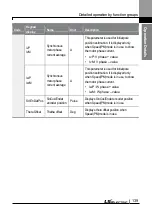 Preview for 152 page of LS ELECTRIC LSLV-L100 Series User Manual