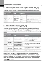 Preview for 153 page of LS ELECTRIC LSLV-L100 Series User Manual