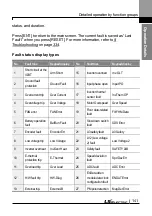 Preview for 154 page of LS ELECTRIC LSLV-L100 Series User Manual