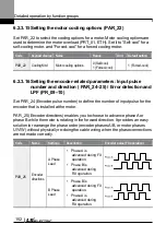 Preview for 165 page of LS ELECTRIC LSLV-L100 Series User Manual