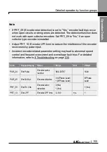 Preview for 166 page of LS ELECTRIC LSLV-L100 Series User Manual