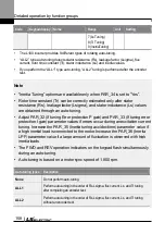 Preview for 171 page of LS ELECTRIC LSLV-L100 Series User Manual