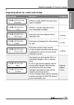 Preview for 176 page of LS ELECTRIC LSLV-L100 Series User Manual