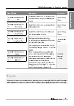 Preview for 180 page of LS ELECTRIC LSLV-L100 Series User Manual