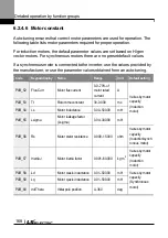 Preview for 181 page of LS ELECTRIC LSLV-L100 Series User Manual