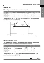 Preview for 194 page of LS ELECTRIC LSLV-L100 Series User Manual