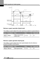 Preview for 195 page of LS ELECTRIC LSLV-L100 Series User Manual