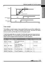 Preview for 196 page of LS ELECTRIC LSLV-L100 Series User Manual