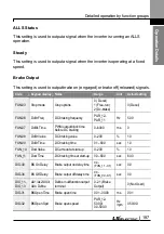 Preview for 200 page of LS ELECTRIC LSLV-L100 Series User Manual