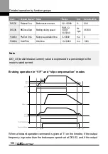 Preview for 201 page of LS ELECTRIC LSLV-L100 Series User Manual