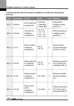 Preview for 209 page of LS ELECTRIC LSLV-L100 Series User Manual