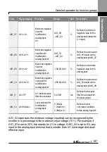 Preview for 210 page of LS ELECTRIC LSLV-L100 Series User Manual