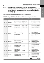 Preview for 212 page of LS ELECTRIC LSLV-L100 Series User Manual